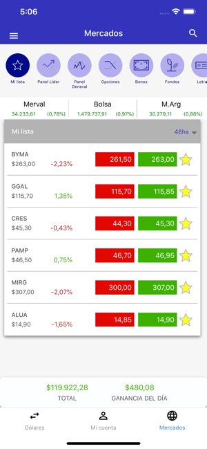 Bull Market Brokers(圖6)-速報App