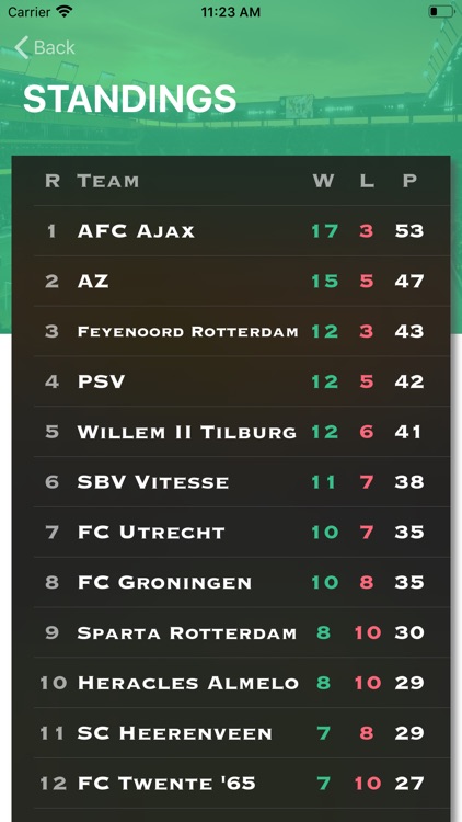 Dutch Soccer Fans