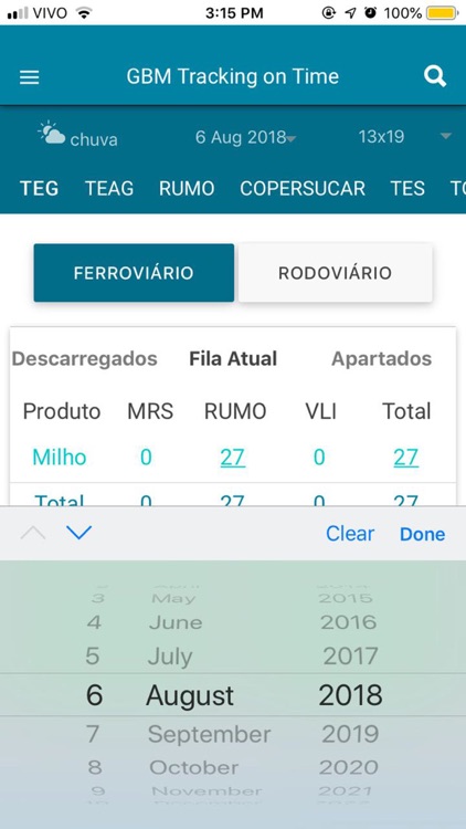 GBM Tracking on Time