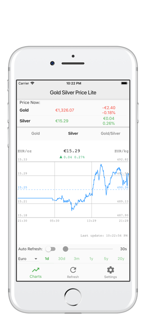 Lite Gold Silver Price(圖6)-速報App