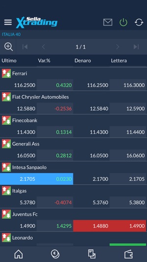 SellaXtrading(圖1)-速報App