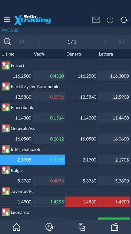 SCARICA APPLICAZIONE BANCA SELLA