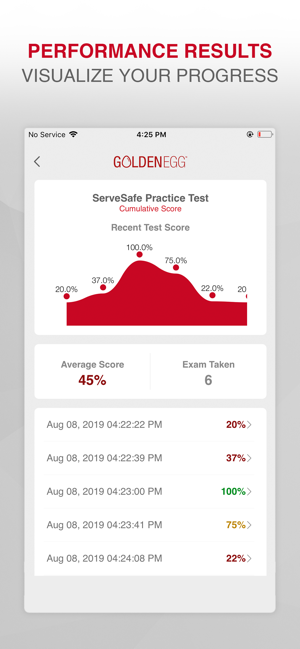 ServSafe Practice Test(圖4)-速報App