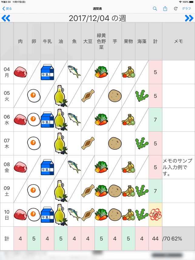 10食品群チェッカー をapp Storeで