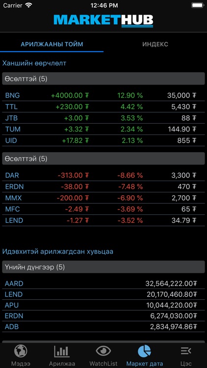 MarketHub Mongolia screenshot-4