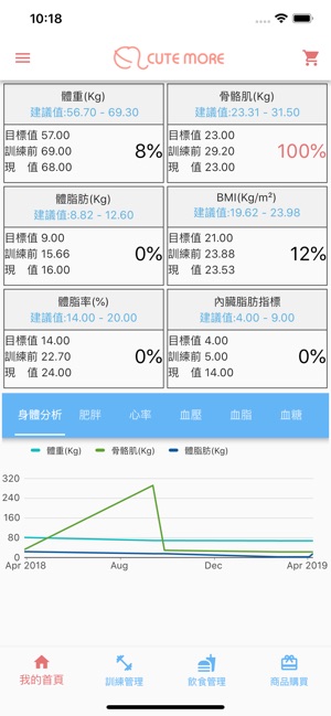 Cute More(圖1)-速報App