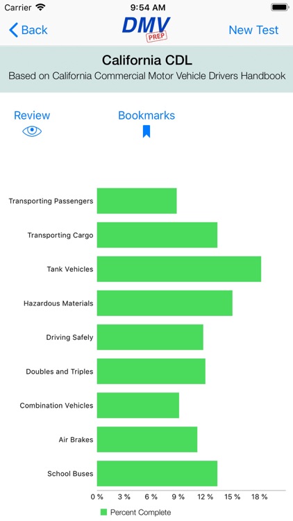 California CDL Test Prep