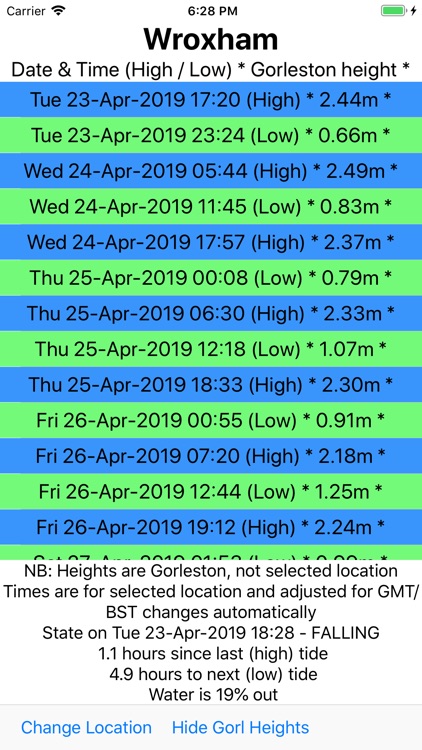 Broads Tides 2019