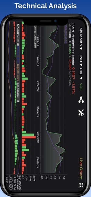 Penny Stocks Tracker