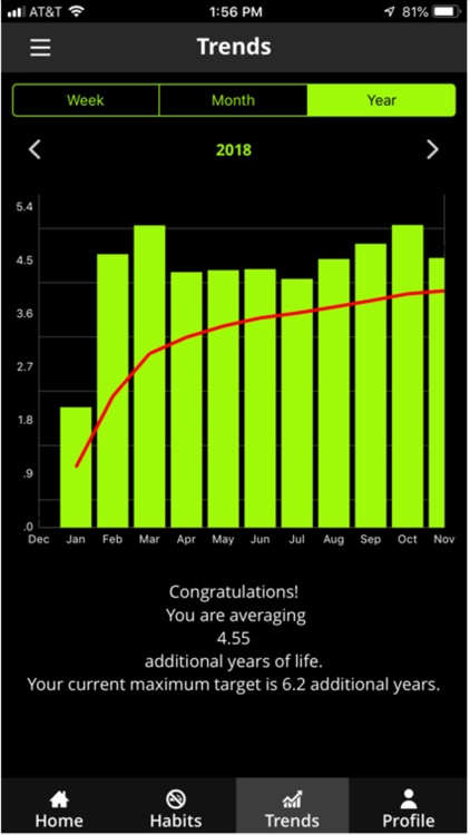 Live Longer Tracker