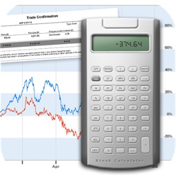 SSPI Stock Calculator