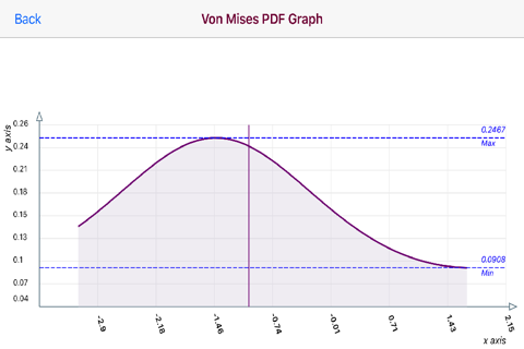 Von Mises Distribution screenshot 3