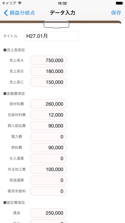 損益分岐点B