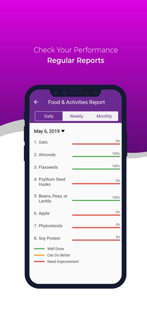 Cholesterol Down On the Go(圖6)-速報App