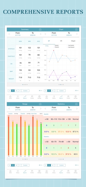 Blood Pressure Companion(圖2)-速報App