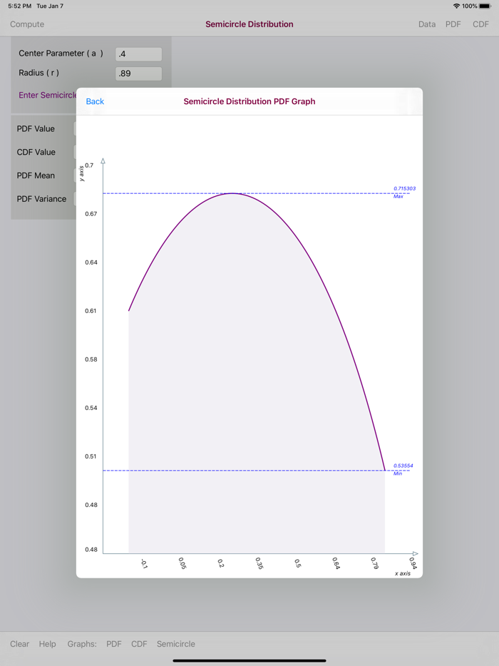 Semicircle Distribution
