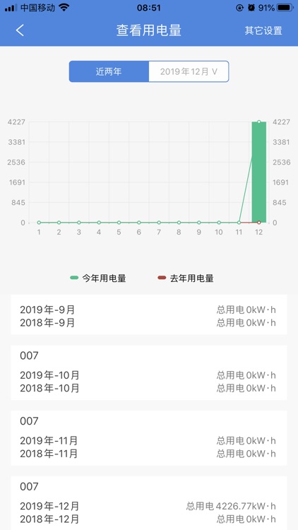 智慧政企-安全用电