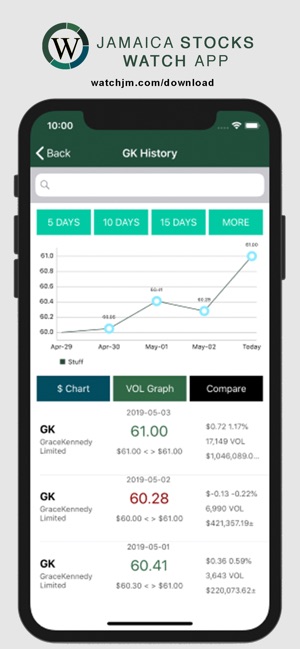 Jamaica Stocks Watch | WatchJM(圖6)-速報App