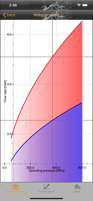 Waterjet-Calculator(圖2)-速報App