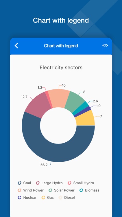 Syncfusion Pie Chart