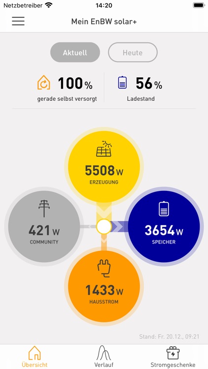 EnBW solar+