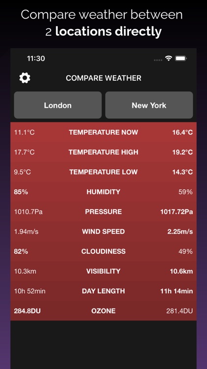 Weather Compare - List Stats