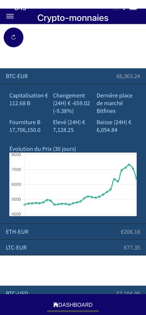 Blockchain & Crypto Bourse(圖5)-速報App