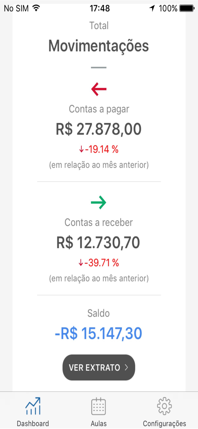 Tecnofit Gestão