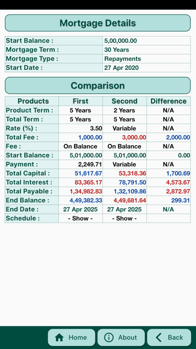 Compare Mortgages screenshot 4
