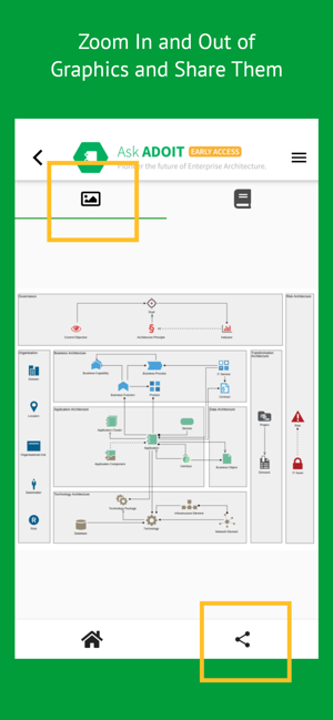 Ask ADOIT (Early Access)(圖4)-速報App