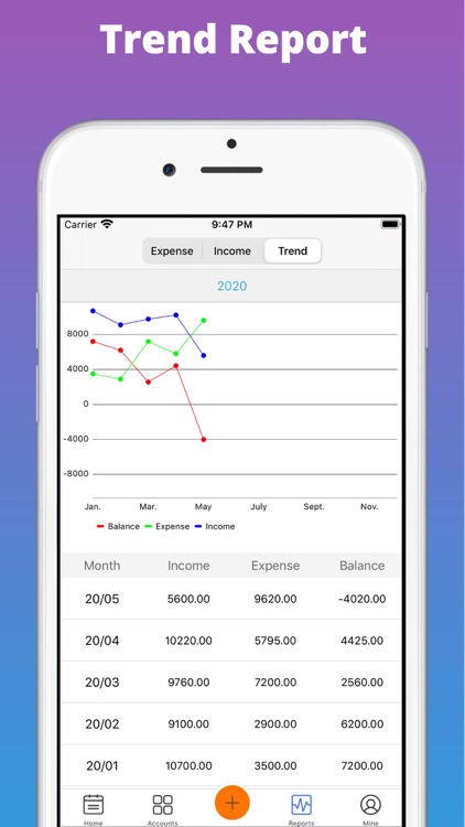 Money Tracker Plus