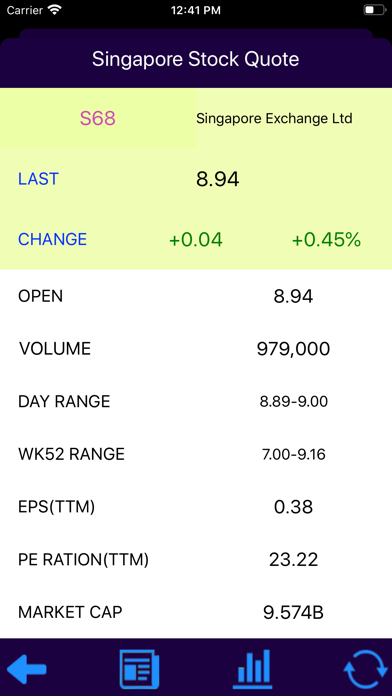 How to cancel & delete Singapore Stock Quotes from iphone & ipad 2