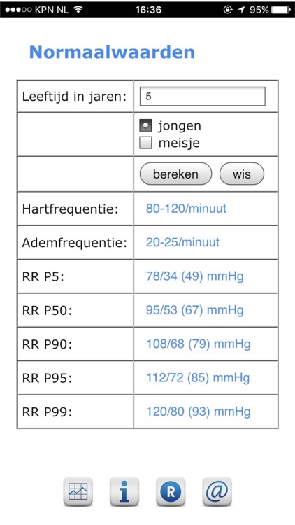 Normaalwaarden