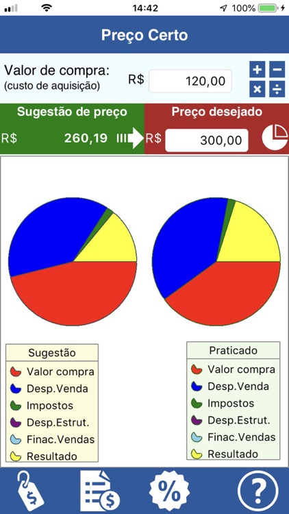 Venda pelo preço certo