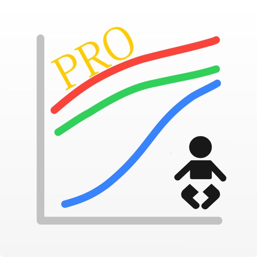 Preterm Growth Tracker Pro