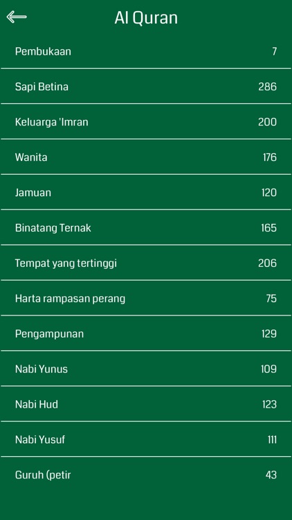 Indonesian Quran Audio