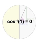 Trig Inverse Function Practice