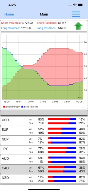 Forex Sentiment Market(圖4)-速報App