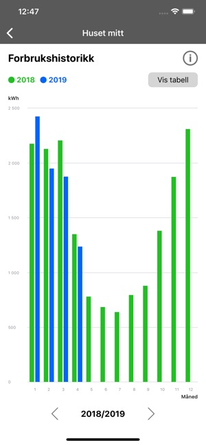 Eidsiva Strømapp privat(圖3)-速報App