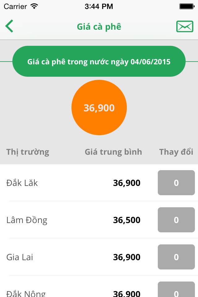 Giá Nông Sản - Việt Nam screenshot 2