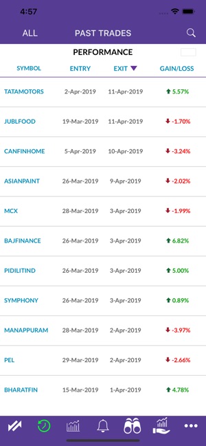 SwingTrader India