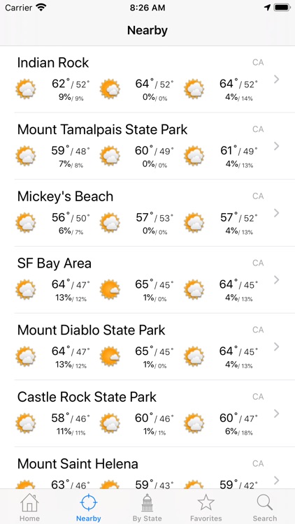 Climbing Weather