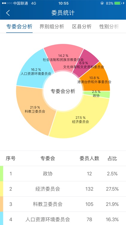 政协委员履职