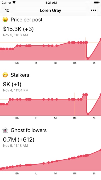 Follower Tracker for TikT!