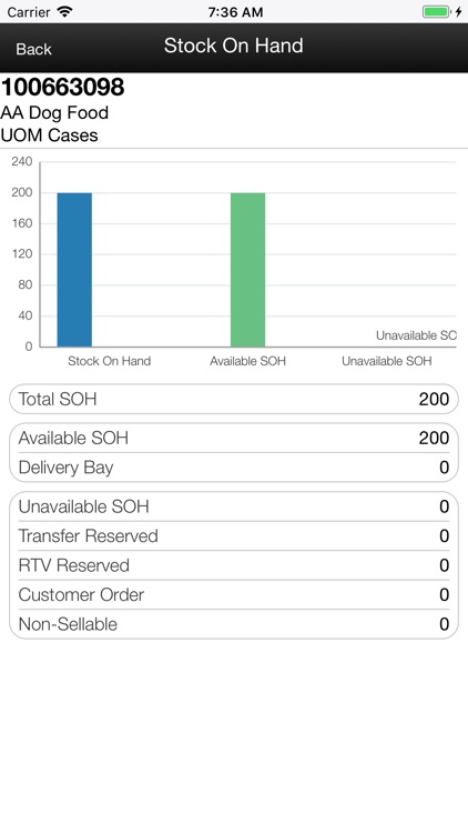 Store Operations Cloud Service