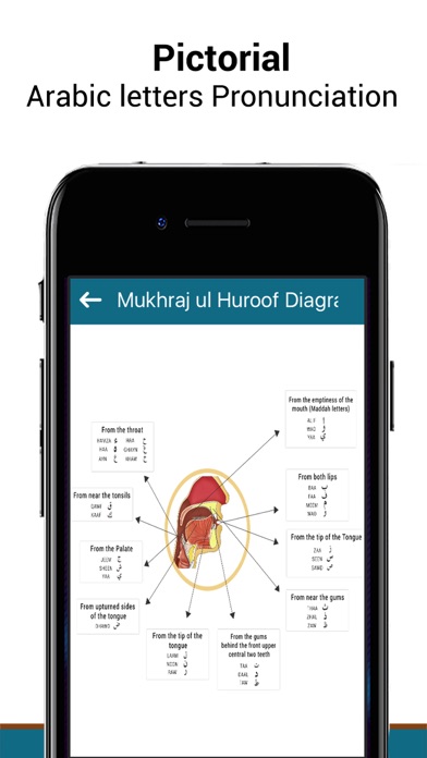 How to cancel & delete Tajweed Quran-Recitation Rules from iphone & ipad 4