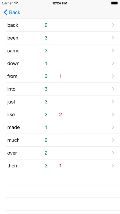 Sight Words Quiz Parents