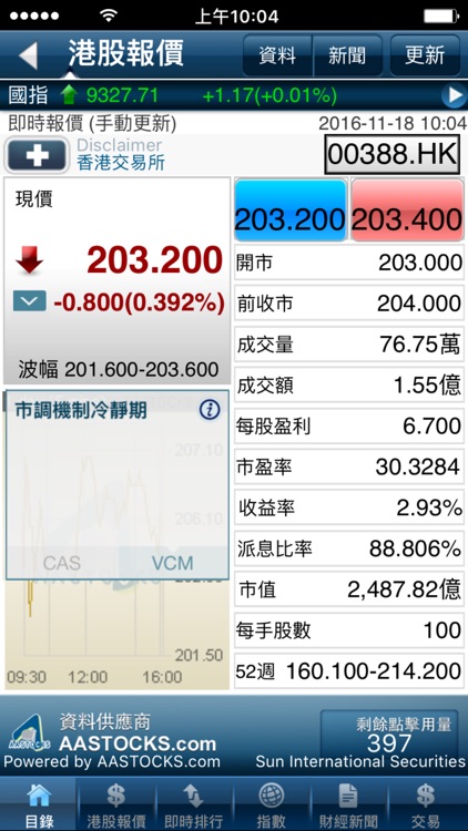 太陽國際証券V2.0