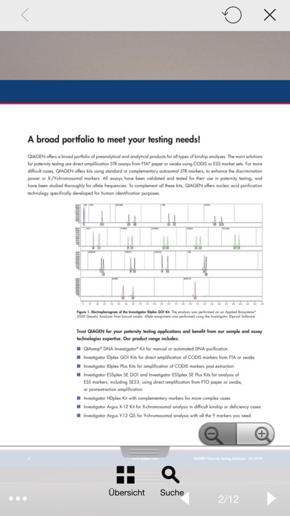 QIAGEN Publications