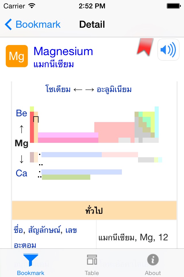 ตารางธาตุ Periodic Table screenshot 4